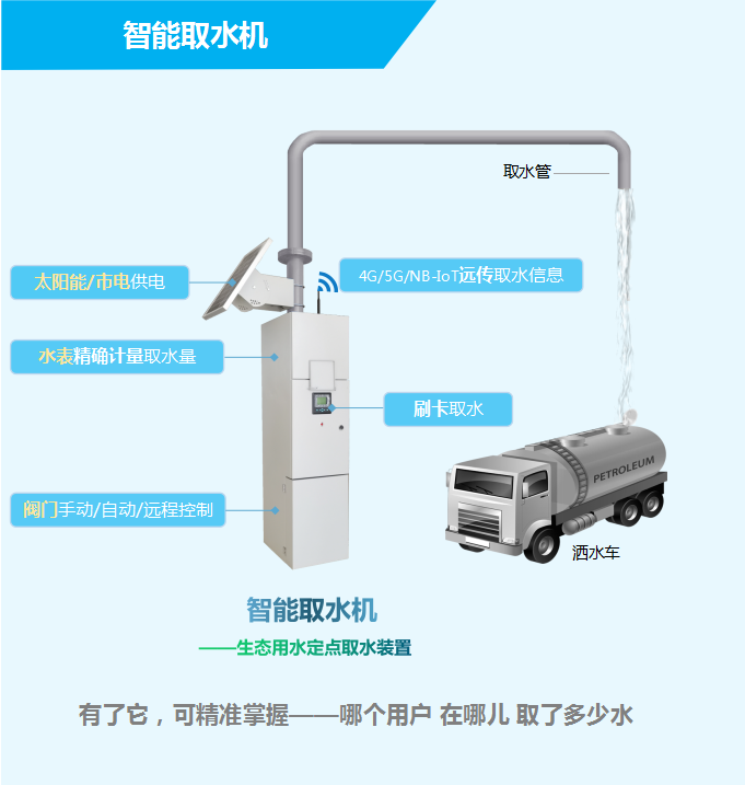 智能取水機——生態用水定點取水裝置，有了它，可精準掌握——哪個用戶，在哪兒，取了多少水