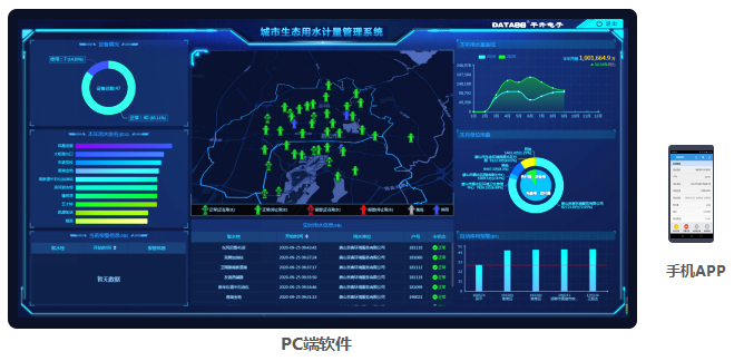 城市生態用水管理系統——PC端、手機APP監管軟件